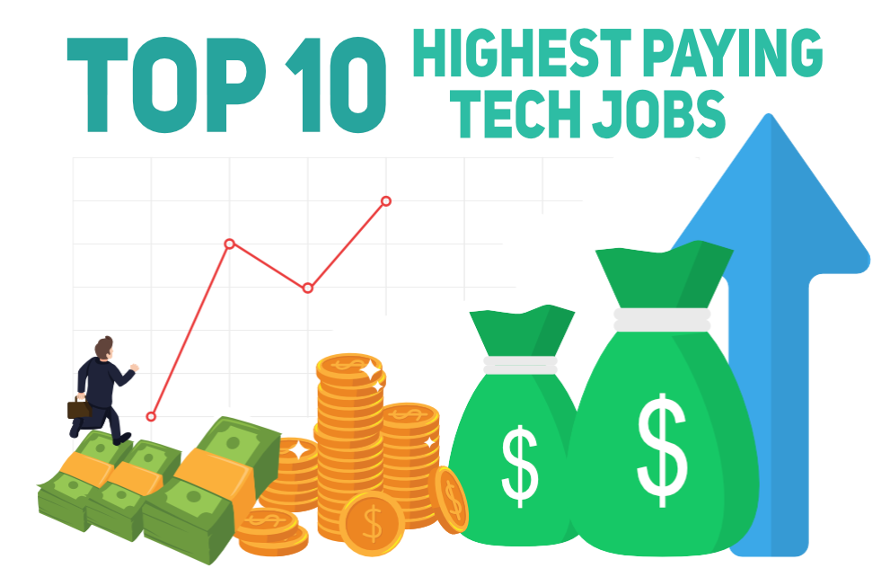 Top 10 Highest Paying Tech Jobs for 2023 and Beyond